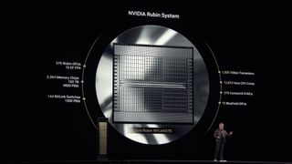 Nvidia data center GPU roadmap 2025 showing Rubin and Rubin Ultra