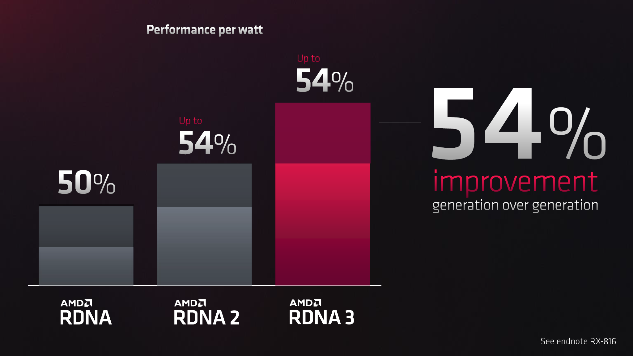 AMD RDNA 3 and Radeon RX 7900 XT / XTX Slide Deck