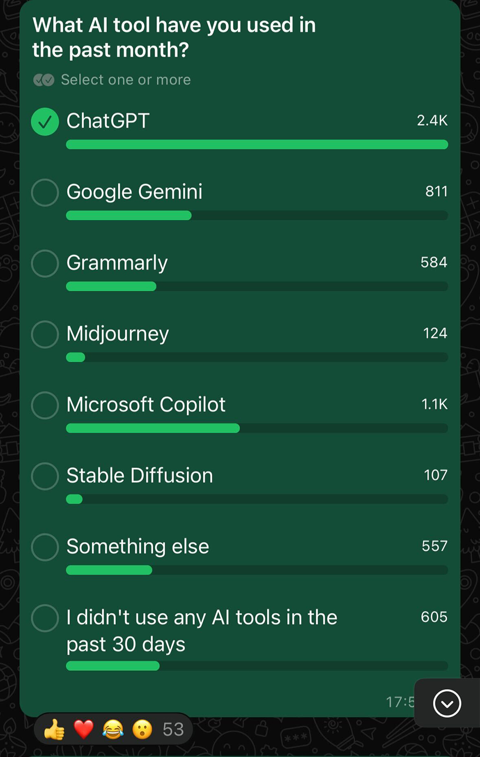 TechRadar Pro AI poll