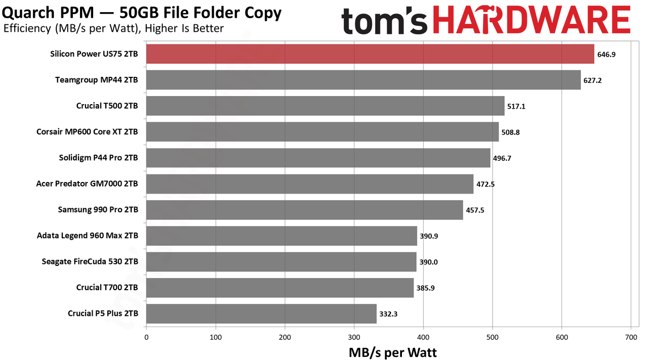 Silicon Power US75 (2TB)