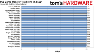 Best PS5 SSDs performance charts