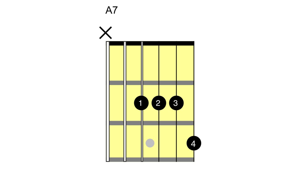 How to play an A chord on guitar: A major variations