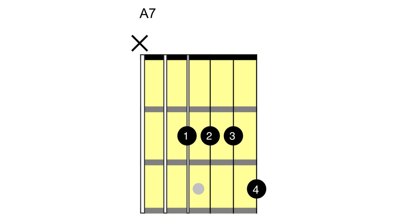 How to play an A chord on guitar: A major variations