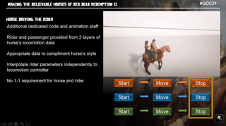 Rockstar talk on Red Dead's horses.