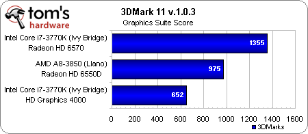 I7 3770 какую видеокарту. Архитектура графического ядра HD Graphics 4000 поколения Ivy Bridge.