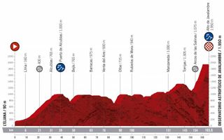 Vuelta a España 2019 route stage five