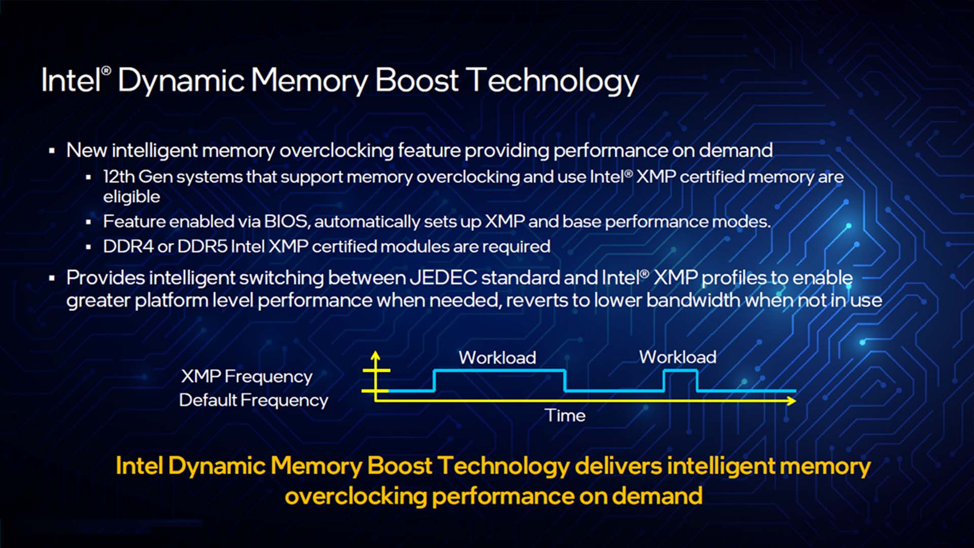 Intel Alder Lake's new dynamic memory boost feature explained