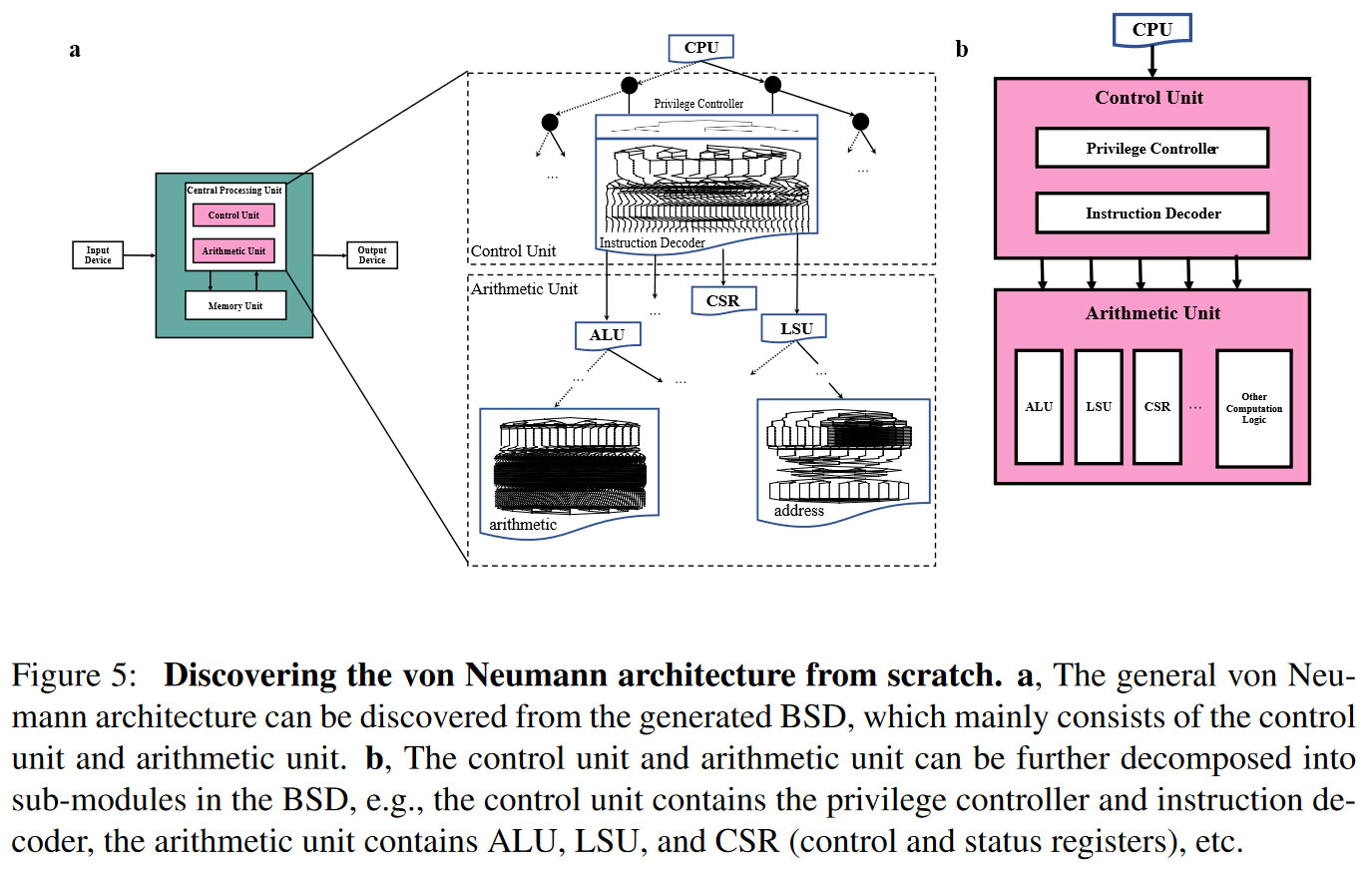 KI-CPU-Design