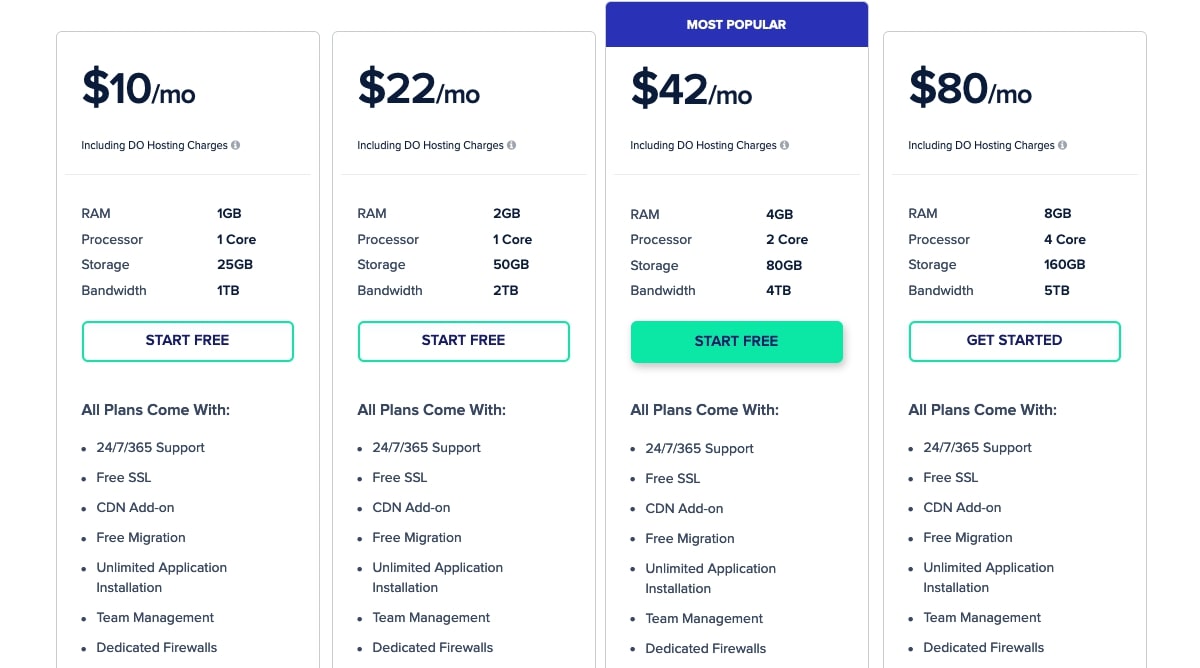 Cloudways' pricing plans
