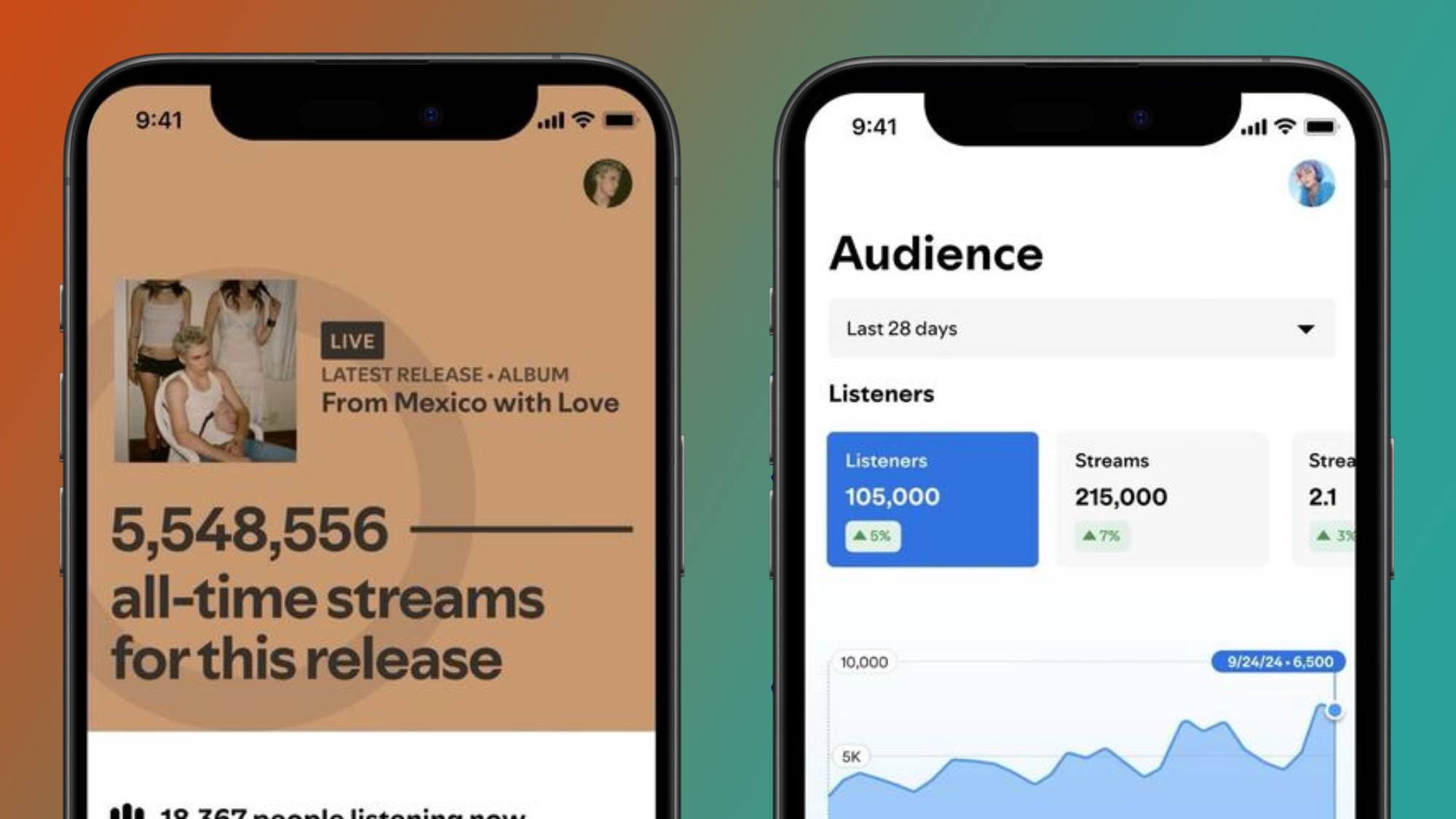 Two smartphones showing stat pages in the Spotify For Artists app