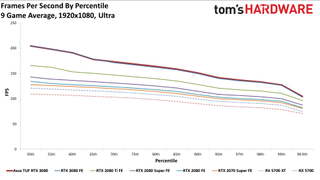 Asus GeForce RTX 3080 TUF Gaming OC