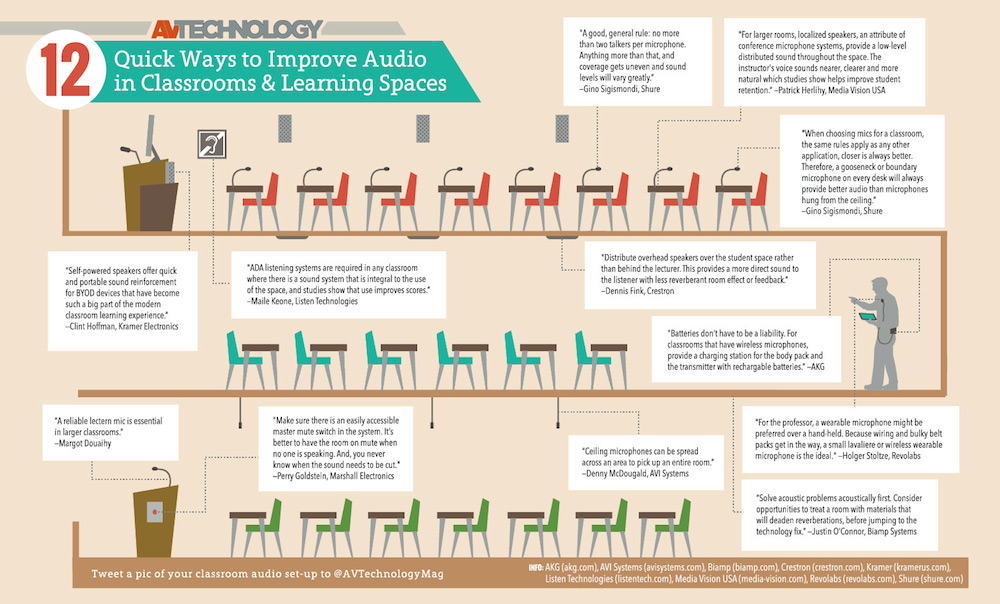 12 Quick Ways to Improve Audio in Classrooms