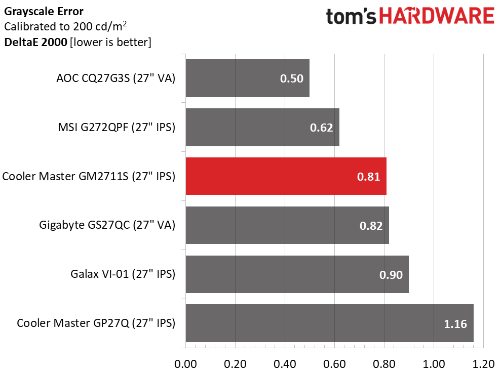 Cooler Master GM2711S