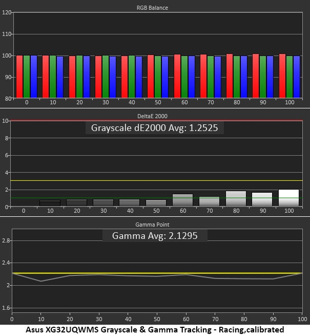 Asus ROG Strix XG32UQWMS