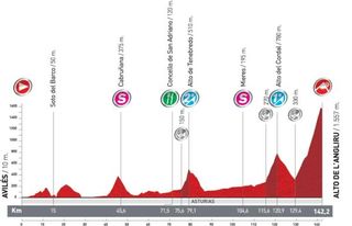 Vuelta Stage 15 profile