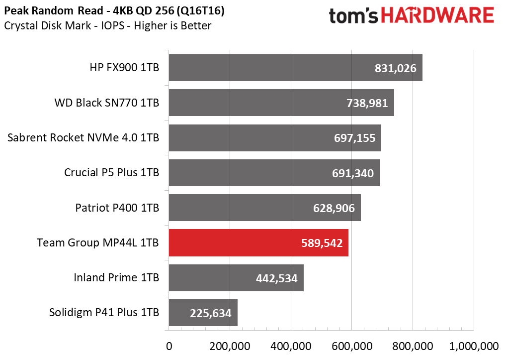 Team Group MP44L SSD