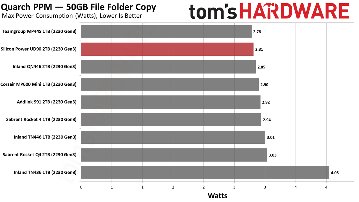 2TB Silicon Power UD90 2230 SSD