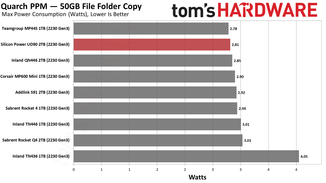 2TB Silicon Power UD90 2230 SSD