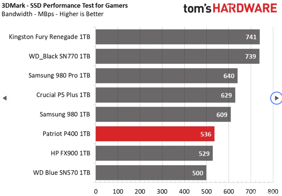 P400 benchmarks