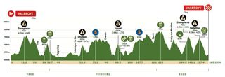 Profile stage 3 2022 Tour de Romandie