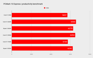 Intel Core i5 12400 benchmarks