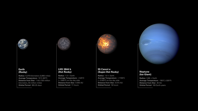 James Webb Space Telescope Will Study Two Strange 'super-Earths' | Space