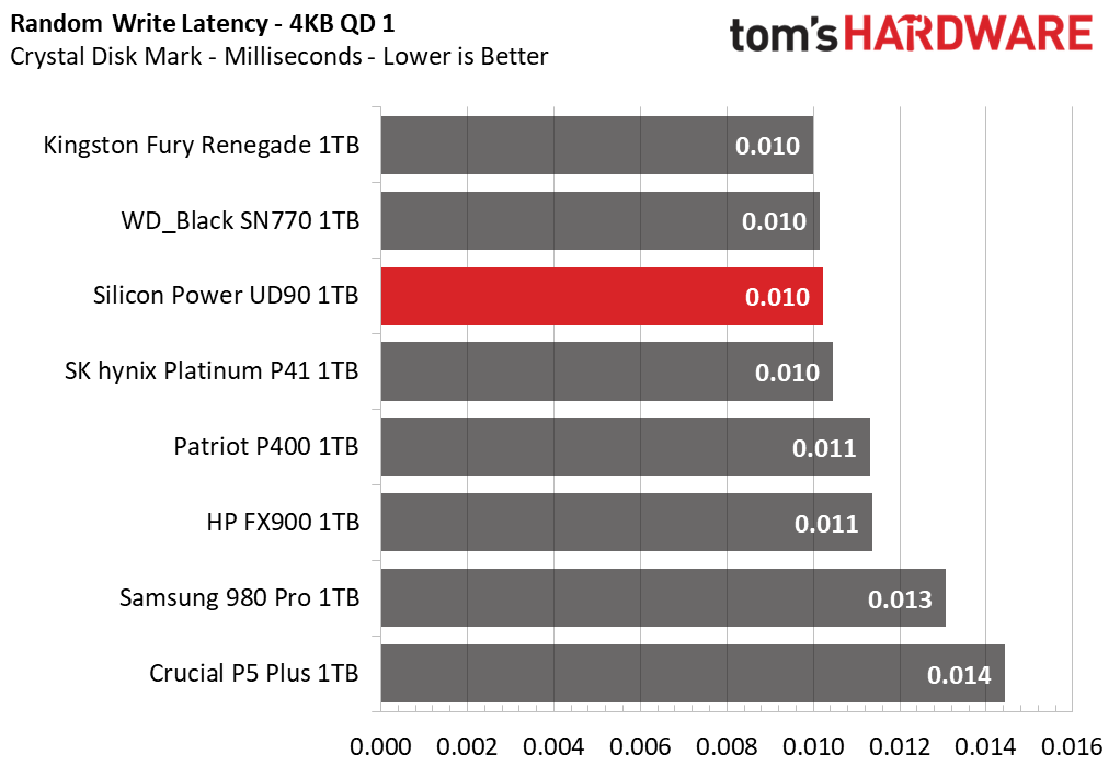 Silicon Power UD90