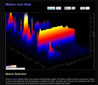 Screenshot of live radio reflection data displayed on screen of meteorwatch.org during current Draconid meteor shower.