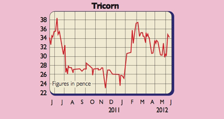 594_P12_Tricorn