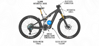 Diagram showing different elements of scott patron eRIDE bike