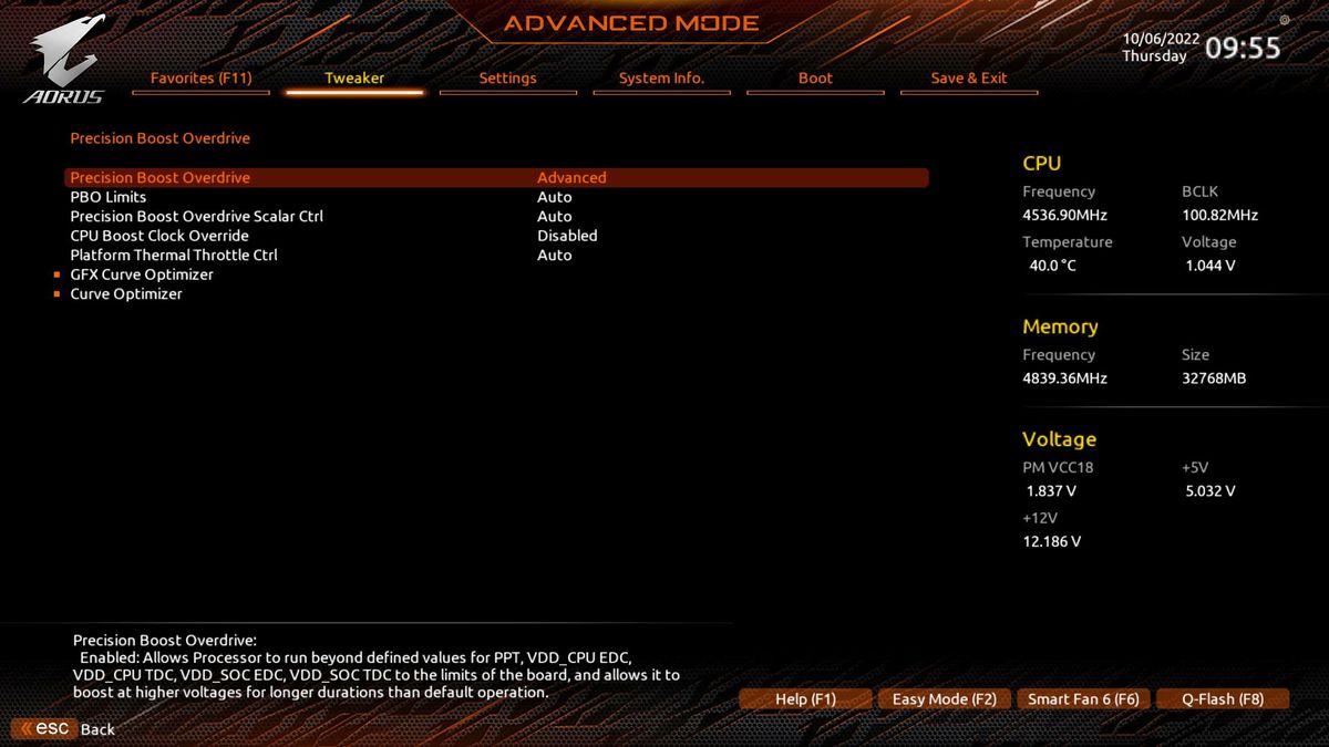 Gigabyte X670E Aorus Master