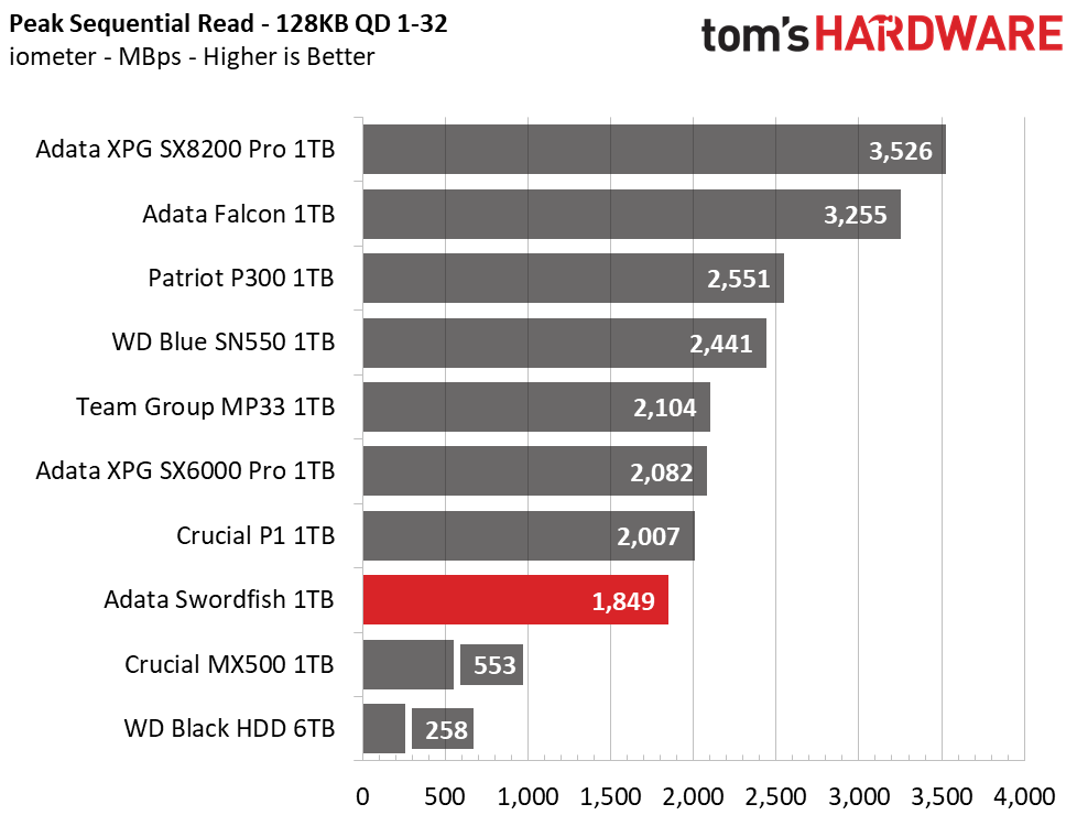 Adata Swordfish M.2 NVMe SSD