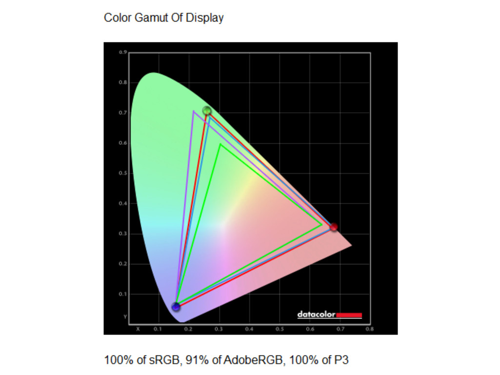 ASUS ROG Strix SCAR 18 G835L color reproduction