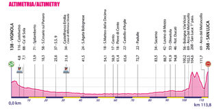 Giro dell'Emilia