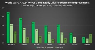 Chart and data courtesy of Nvidia.