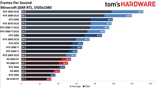 Ray Tracing Benchmarks
