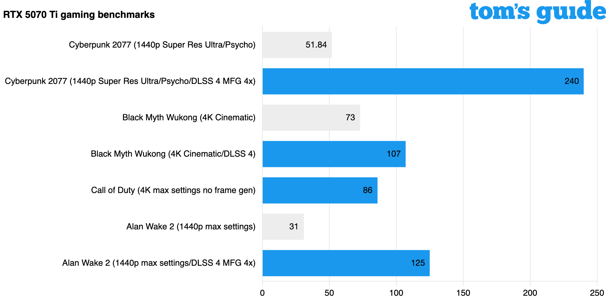 RTX 5070 Ti
