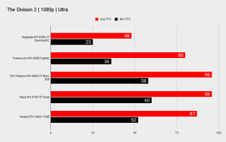 AMD Radeon RX 6500 XT benchmarks