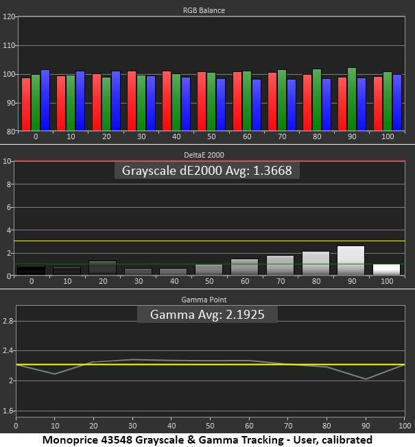 MonoPrice Dark Matter 43548