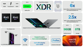 2023 Apple MacBook Pro 14" and 16"