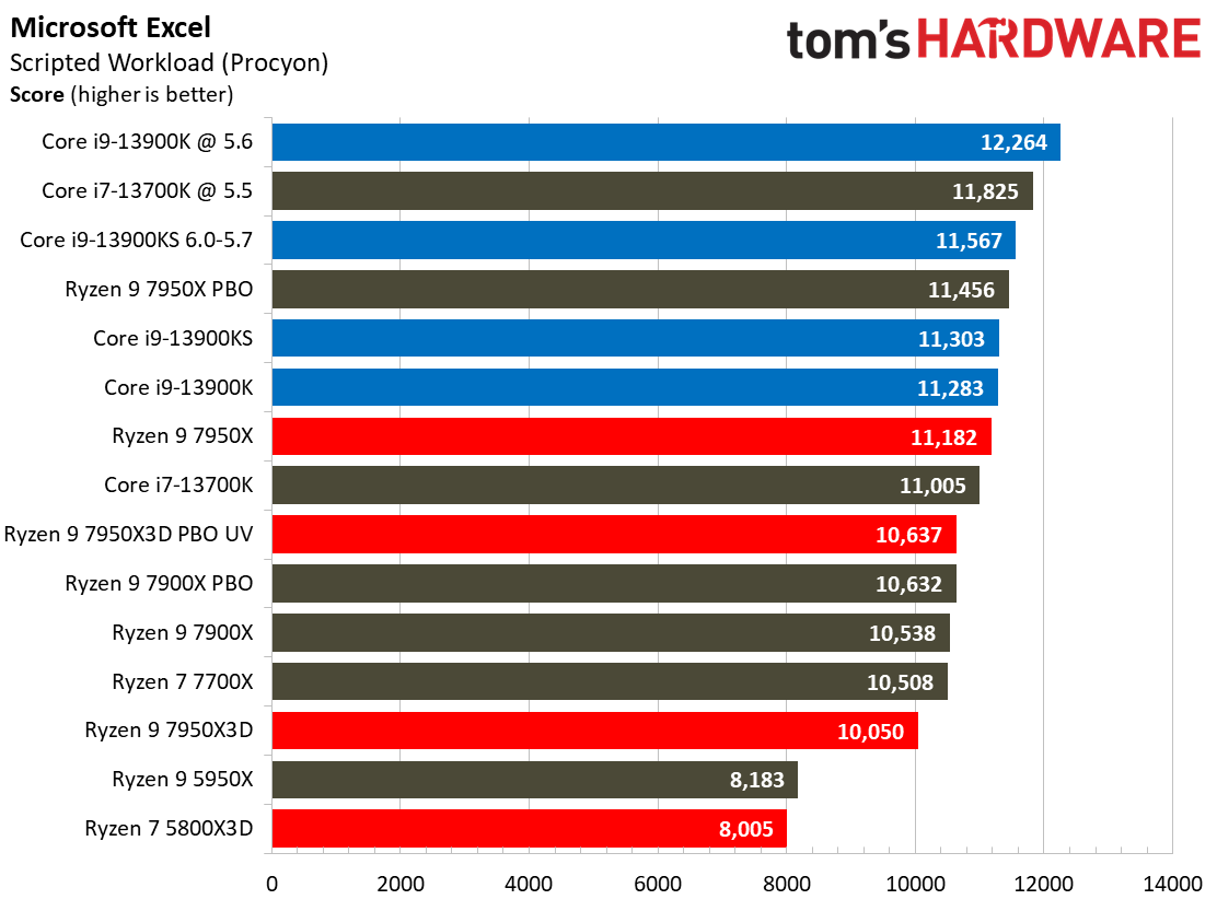 7950X3D