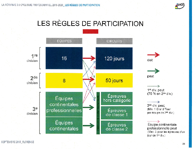 The overlap between different divisions, not too dissimilar to the current system.