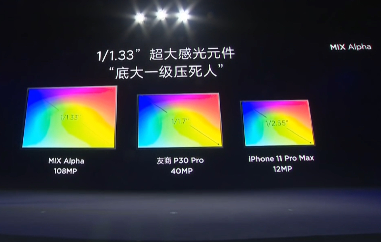 A la izquierda el sensor de Samsung de 108MP comparado con el del P30 (40MP) y el del iPhone 11 Pro Max (12MP).