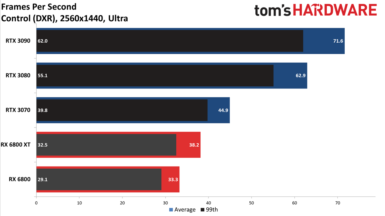 Ray Tracing (native rendering) performance.