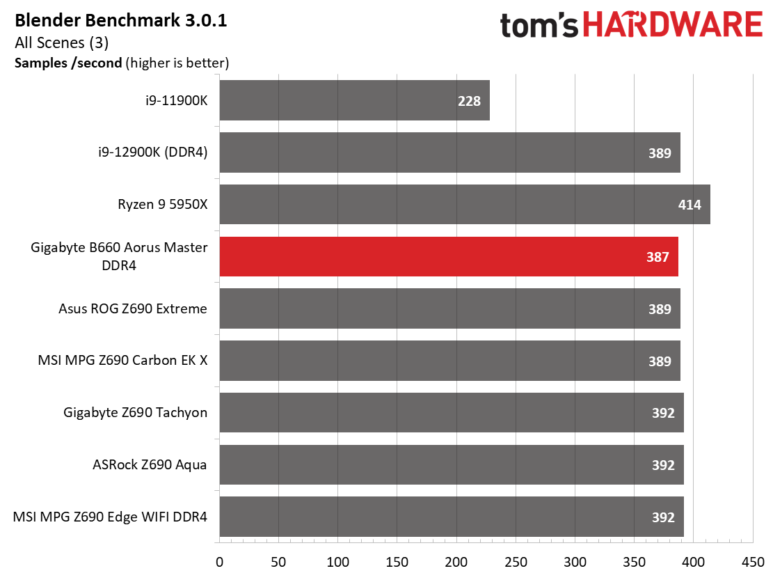 Gigabyte B660 Aorus Master