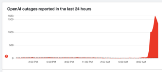 Downdetector reports for ChatGPT