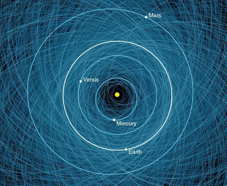 Potentially Hazardous Asteroids Graphic Cropped