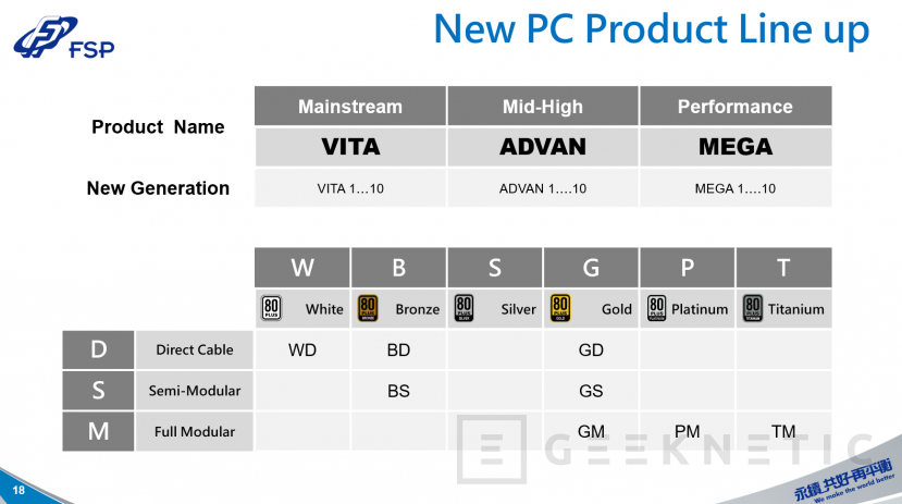FSP's New Nomenclature for different cabling system