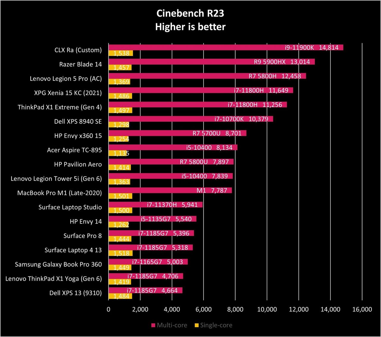 Lenovo Legion Tower 5i Gen6 Ciner23 Graph