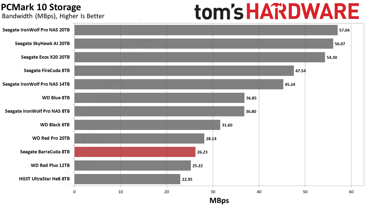 Seagate BarraCuda 8TB HDD